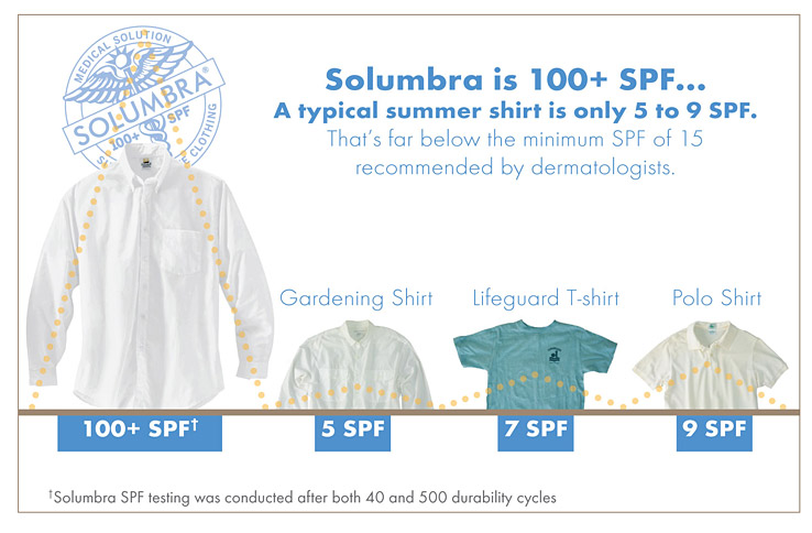 SOLUMBRA BY SUN PRECAUTIONS 2022 Catalog *Sun Protective Clothing